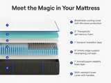 The Nectar Hybrid Mattress - Spring Sale- Up To 40% Off!
