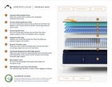Queen Size Firm DreamCloud Premier Rest- Closeout Special